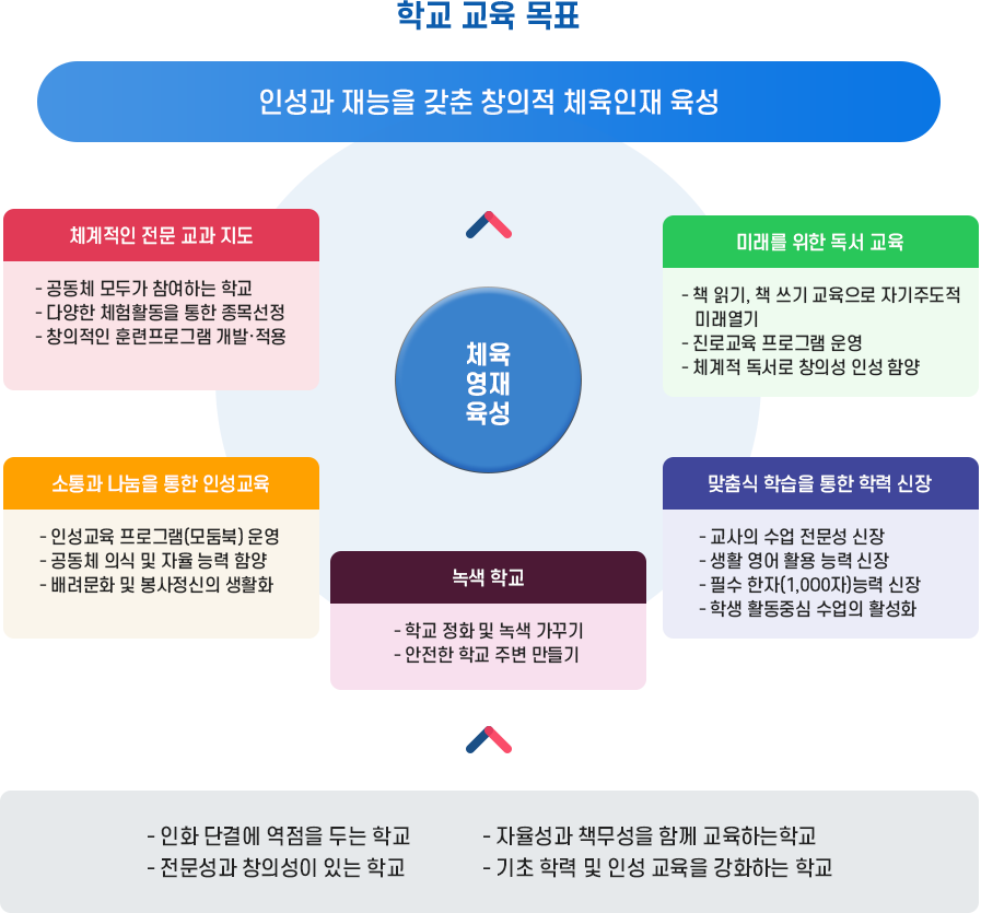 교육목표 이미지